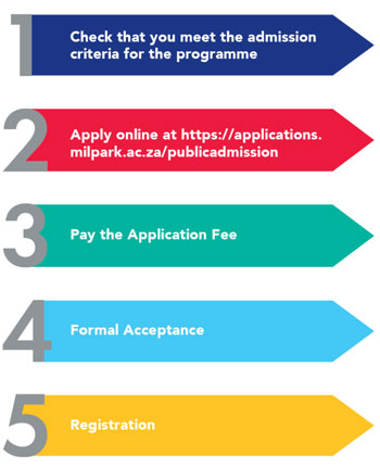 Milpark Business School graphic