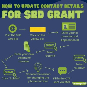 SRD Grant
